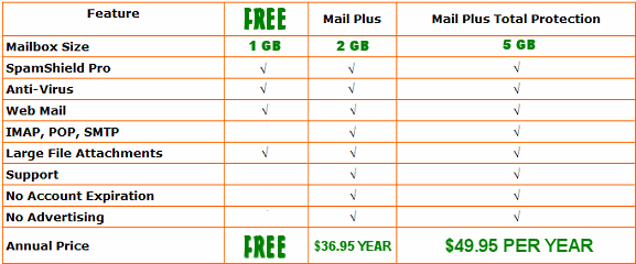email pricing and features